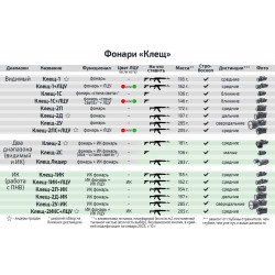 Оружейный фонарь "КЛЕЩ-1" (В2.1), диапазон (Видимый), Зенит