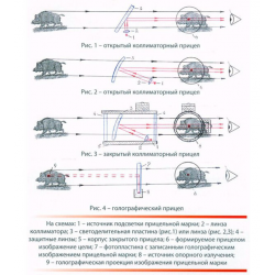 Коллиматорный прицел HS403B точка 2 MOA, 1 марка, цвет красный