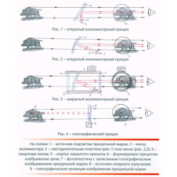 схема прицела ВЗОР-3Т Зенит