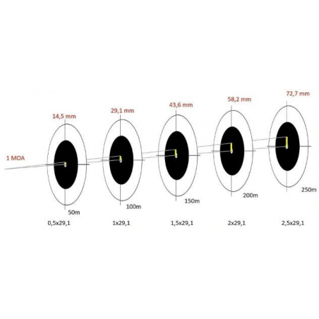 Прицел Frenzy, Vector Optics