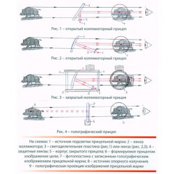 схема прицела ВЗОР-5ТК Зенит