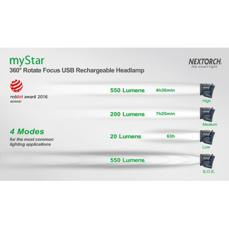 Фонарь Nextorch myStar V2.0 налобный, 760 люмен, фокусировка луча