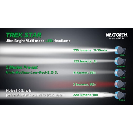 Фонарь Nextorch TREK-STAR налобный, 220 люмен, свет белый/красный