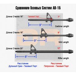 Цевьё Vanguard  Fab Defense fx-vanarb для AR со стволом 16"