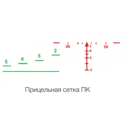 Тепловизионный прицел Charon Z с креплением к боковой планке, RED