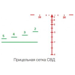 Тепловизионный прицел Charon Z с креплением к Weaver, RED