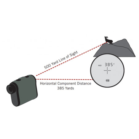 Дальномер Vortex Impact 1000, дальность 914м
