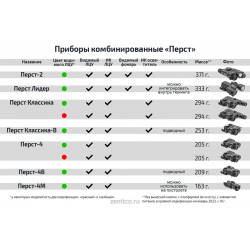 Лазерный целеуказатель (прибор комбинированный) Перст-4 В4.1 (красный)