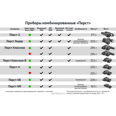 Лазерный комплекс (прибор комбинированный) Перст Лидер | Без флажка, Черный