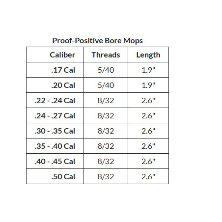 Ёрш Bore Tech пуховка, 6 мм калибр .270, резьба 8/32 (папа)