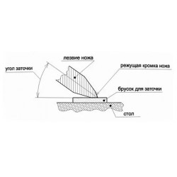 Камень Opinel для заточки ножей, Natural Lombardy (Italy)
