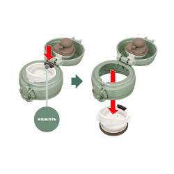 Термокружка THERMOS JNL-506 SMKKI 0.5L, откидной механизм, оливковый