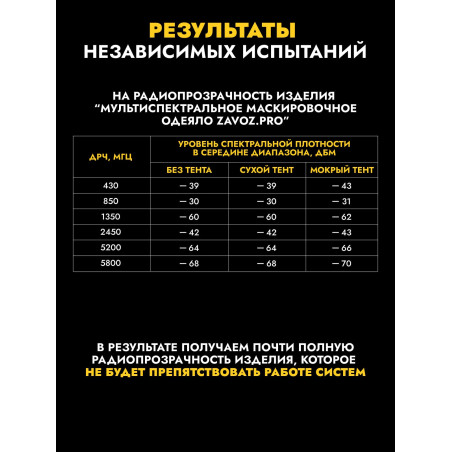 Маскировочная накидка для защиты РЭБ 32м, мох