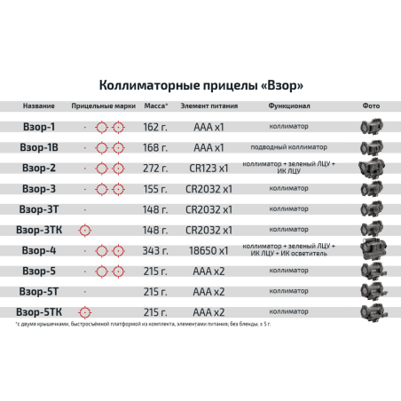 Коллиматорный прицел «Взор-1» (комплектация карабин), Зенит