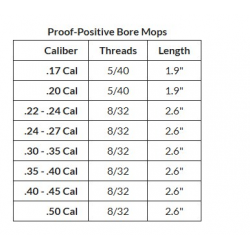 Ерши Bore Tech щетинные, калибр .22 (5,6 мм), бронза 3шт, резьба 8/32 (папа)