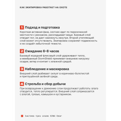 Решение для охоты на водоплавающих