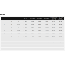 Костюм ПОЛЯРИС (SoftThermo) Черный карбон