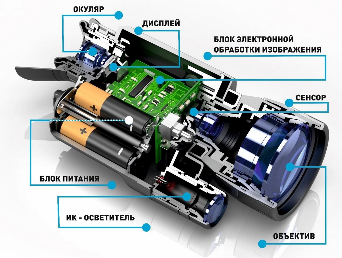 Как выбрать тепловизор - лучшая тепловизионная оптика