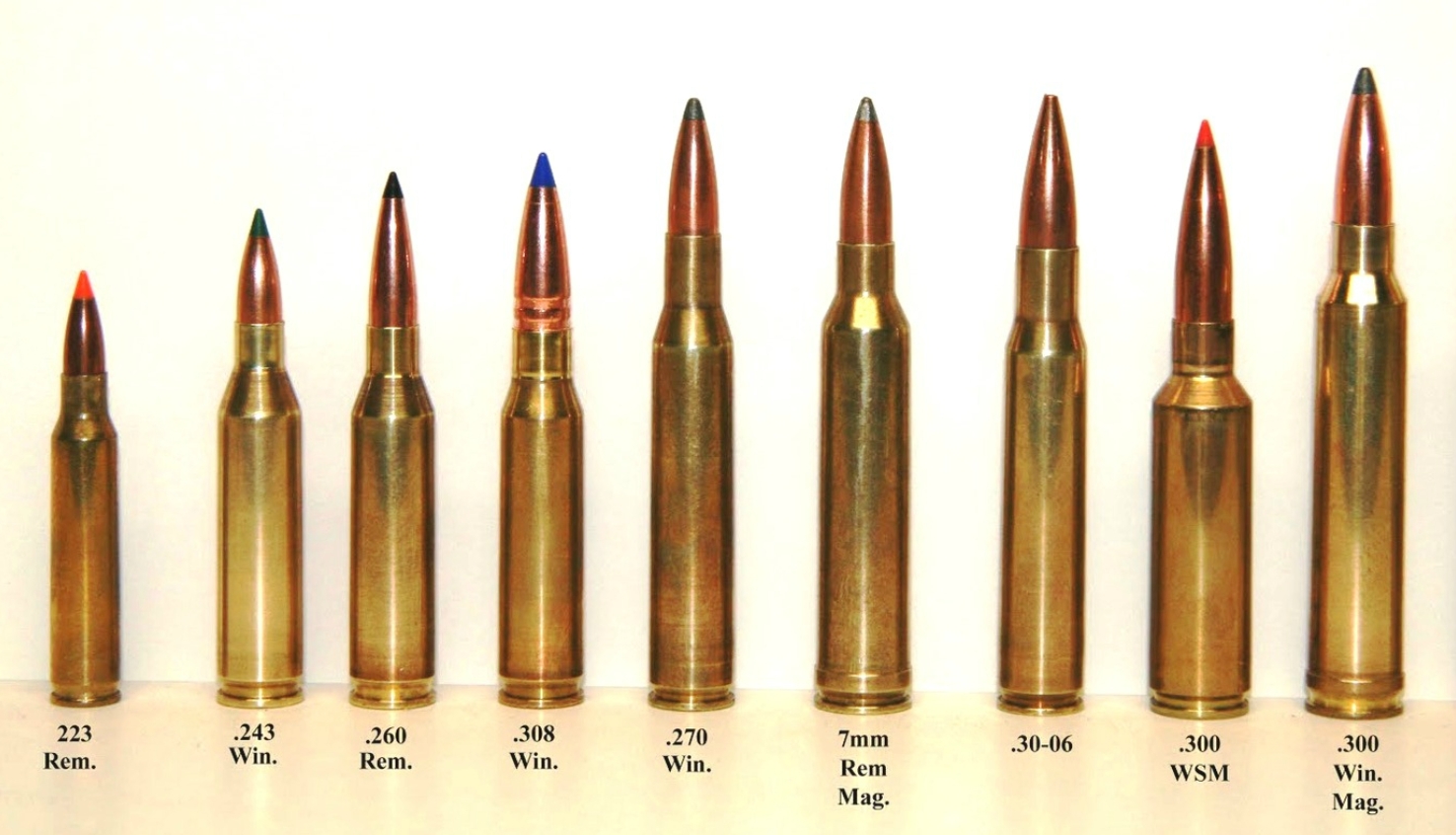 калибры патронов 308